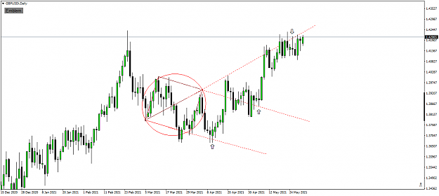 Click to Enlarge

Name: Bare chart nore analyses.png
Size: 41 KB