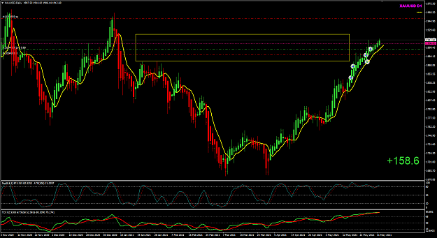 Click to Enlarge

Name: XAUUSD Jun01 158pips take some money 1-6-2021 11-33-01 am.png
Size: 45 KB