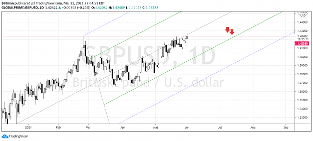 Click to Enlarge

Name: GbpUsd 01juni.png
Size: 115 KB