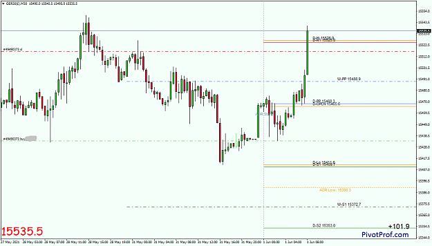 Click to Enlarge

Name: GER30(�)M30.png
Size: 34 KB