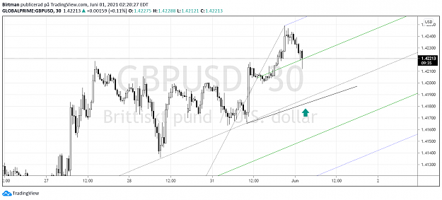 Click to Enlarge

Name: GbpUsd 30m.png
Size: 108 KB