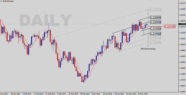 Click to Enlarge

Name: Daily Analysis.png
Size: 29 KB