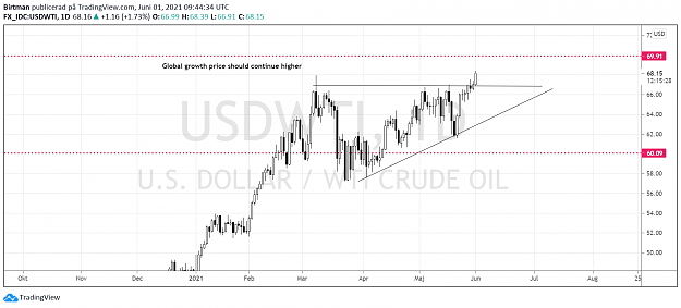 Click to Enlarge

Name: Oil 01juni.png
Size: 78 KB