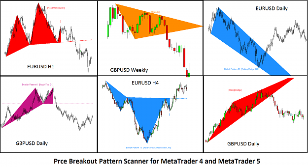 Click to Enlarge

Name: Price-Breakout-Pattern-Scanner-Screenshot-Part-1 (1).png
Size: 58 KB