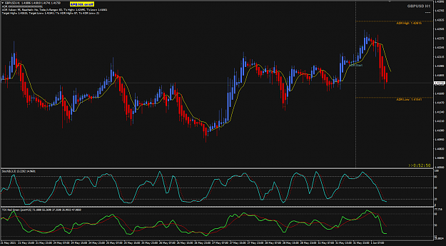 Click to Enlarge

Name: GBPUSD Jun01 h1 heading to ADR Low 1-6-2021 7-07-14 pm.png
Size: 50 KB