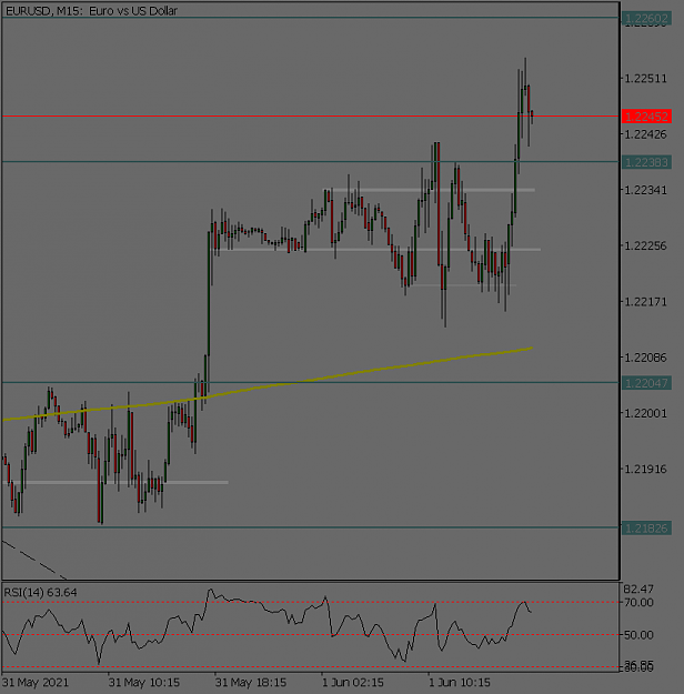 Click to Enlarge

Name: eurusd-m15-benchmark-finance.png
Size: 32 KB