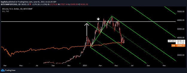 Click to Enlarge

Name: BITCOIN vs DOW JONES.png
Size: 55 KB