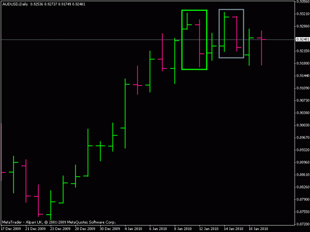 Click to Enlarge

Name: audusd 180110 daily.gif
Size: 10 KB