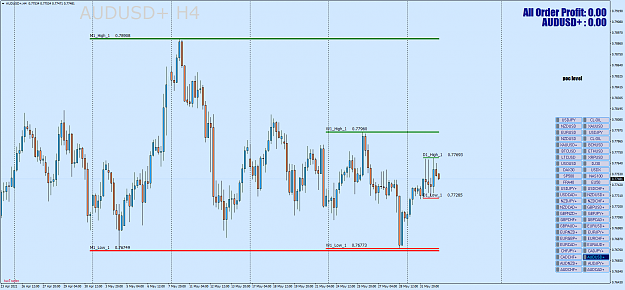 Click to Enlarge

Name: AUDUSD+H4.png
Size: 77 KB