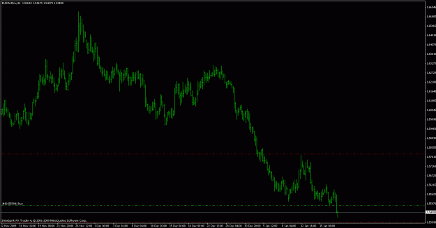 Click to Enlarge

Name: euro.aud.cad(long-10-19-2010).gif
Size: 16 KB