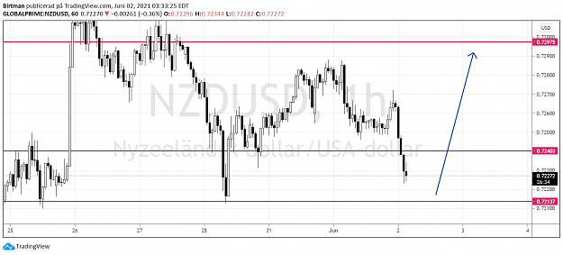 Click to Enlarge

Name: NzdUsd 1hr.png
Size: 79 KB