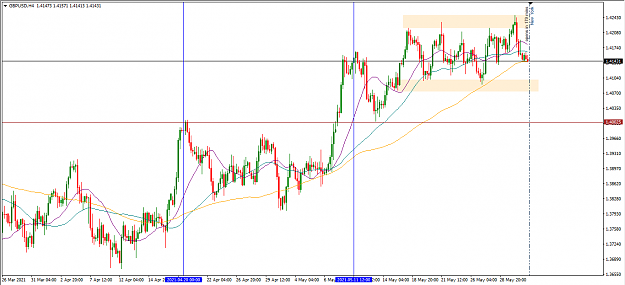 Click to Enlarge

Name: Watchlist-GBPUSD-MINI.PNG
Size: 48 KB