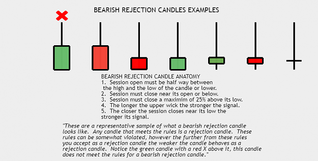 Click to Enlarge

Name: Bearish Rejection Candles.PNG
Size: 32 KB