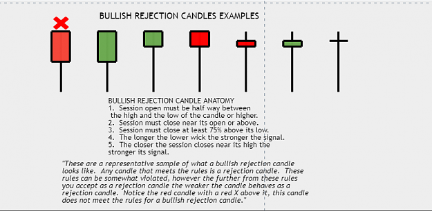 Click to Enlarge

Name: Bullish Rejection Candles.PNG
Size: 33 KB