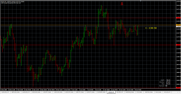 Click to Enlarge

Name: gold 19_01_10 4h.png
Size: 57 KB