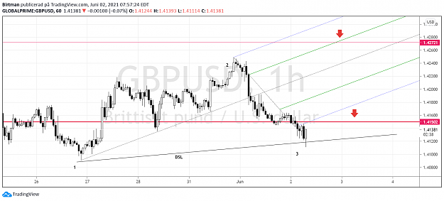 Click to Enlarge

Name: gbpusd 1hr.png
Size: 105 KB