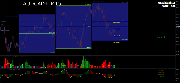 Click to Enlarge

Name: AUDCAD+M15 gg.png
Size: 99 KB