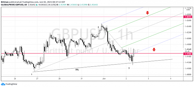 Click to Enlarge

Name: gbpusd 1hr 1.png
Size: 106 KB