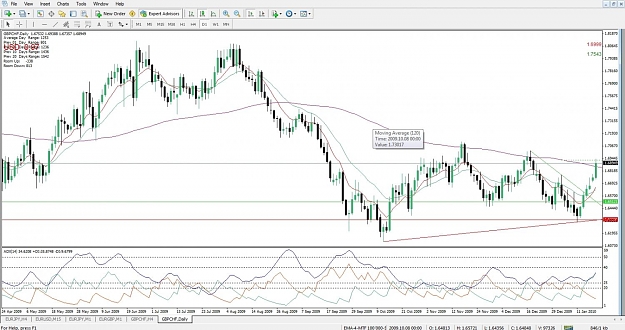 Click to Enlarge

Name: GBPCHF, Daily, 2010 January 19.jpg
Size: 151 KB