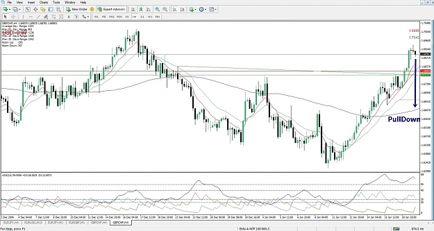 Click to Enlarge

Name: GBPCHF, H1, 2010 January 19.jpg
Size: 146 KB