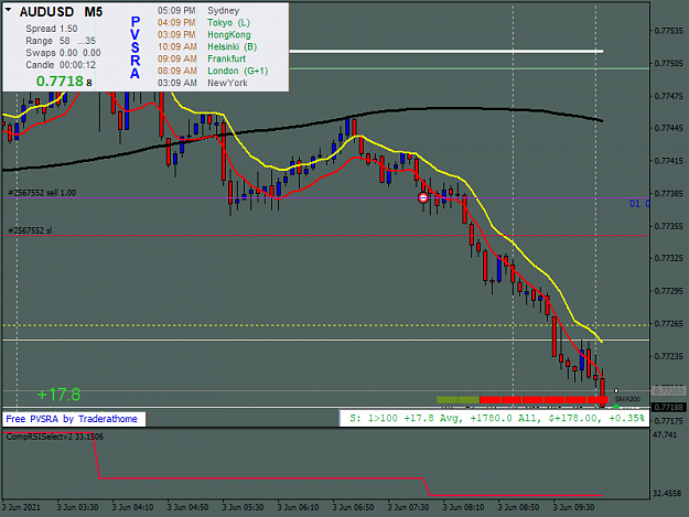 Click to Enlarge

Name: audusd-m5-gain-capital-group.png
Size: 35 KB