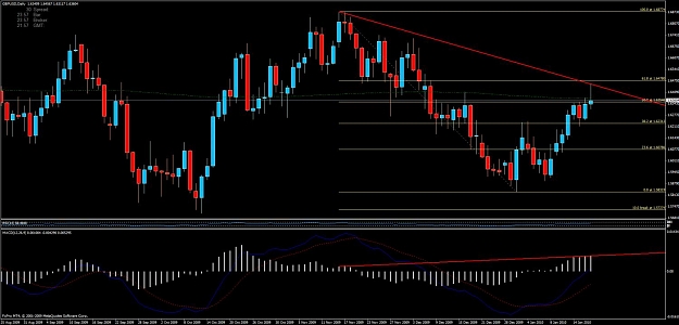 Click to Enlarge

Name: 100119 setup gbpusd.jpg
Size: 111 KB