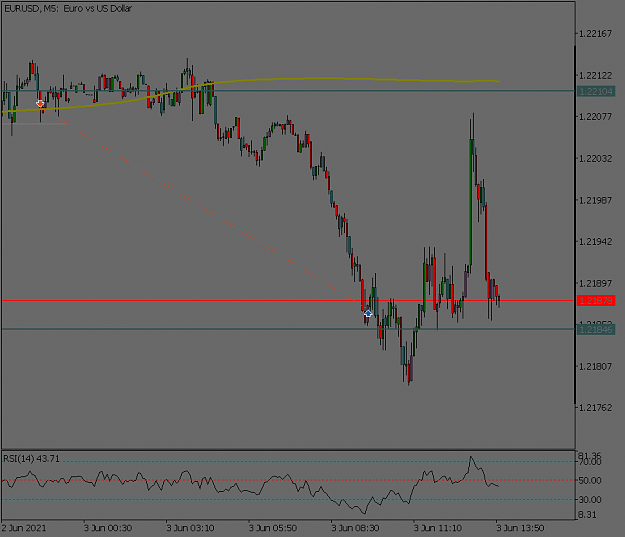 Click to Enlarge

Name: eurusd-m5-benchmark-finance.png
Size: 32 KB