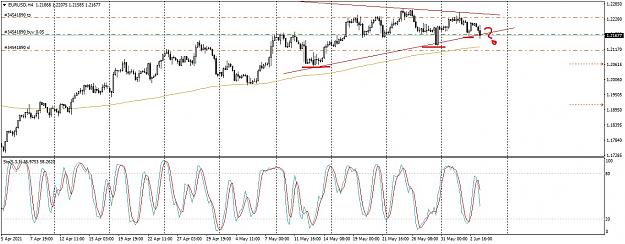 Click to Enlarge

Name: EURUSDH4.png3May_LI.jpg
Size: 887 KB