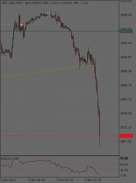 Click to Enlarge

Name: xau-usd-m15-benchmark-finance.png
Size: 21 KB