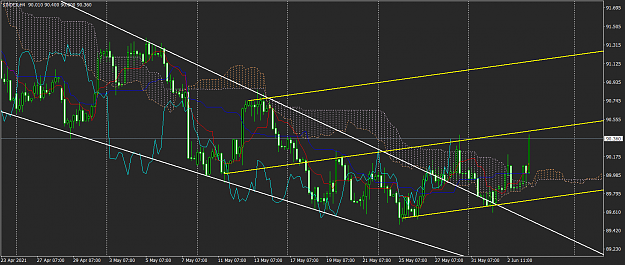 Click to Enlarge

Name: $INDEXH4 03-06-2021.png
Size: 82 KB