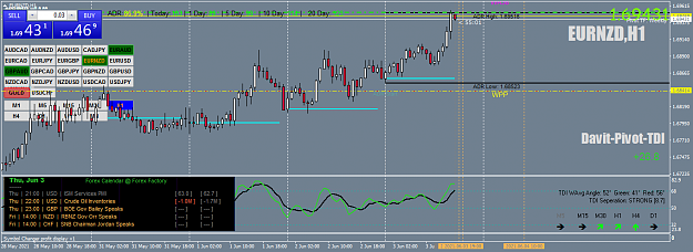 Click to Enlarge

Name: EURNZDH1.png
Size: 70 KB