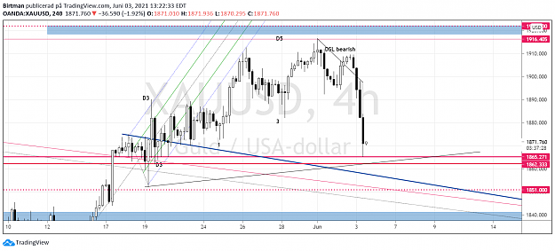Click to Enlarge

Name: Gold 123bullish 4hr.png
Size: 135 KB
