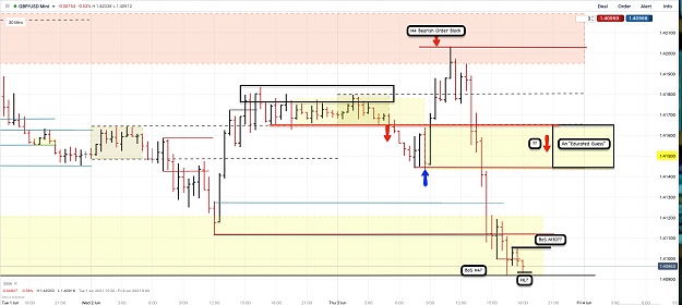 Click to Enlarge

Name: 3rd June 21 GBPUSD M30 Observations 3.png
Size: 155 KB