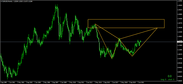 Click to Enlarge

Name: EURUSDMonthly.png
Size: 46 KB