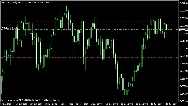 Click to Enlarge

Name: audusd190110.jpg
Size: 46 KB
