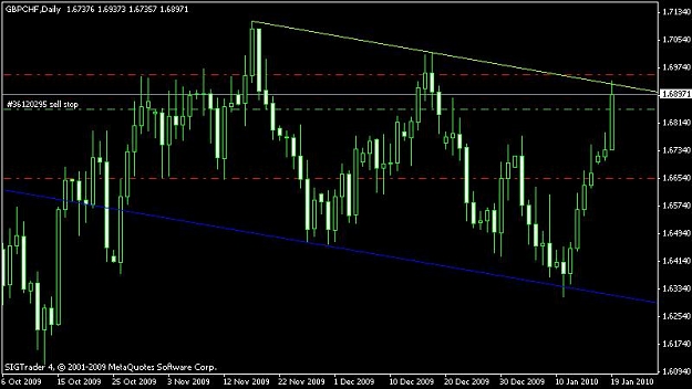 Click to Enlarge

Name: gbpchf190110.jpg
Size: 49 KB