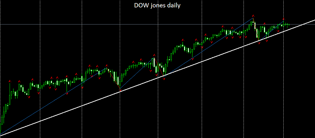 Click to Enlarge

Name: dow daily.png
Size: 21 KB