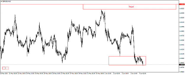 Click to Enlarge

Name: GBPUSDM15.png
Size: 44 KB