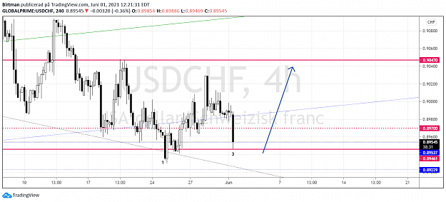 Click to Enlarge

Name: UsdChf 4hr.png
Size: 102 KB