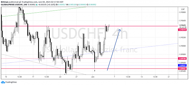 Click to Enlarge

Name: UsdChf 12.png
Size: 98 KB