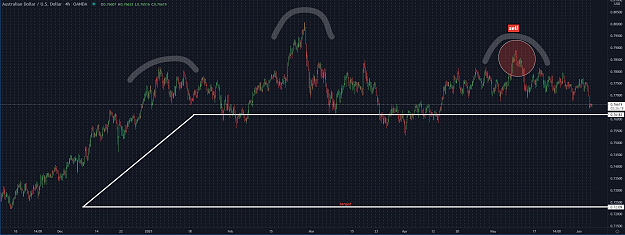 Click to Enlarge

Name: audusd 1.png
Size: 87 KB