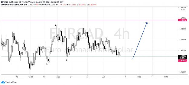 Click to Enlarge

Name: EurCad 4hr.png
Size: 71 KB