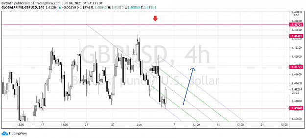 Click to Enlarge

Name: GbpUsd.png
Size: 102 KB