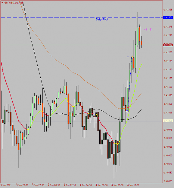 Click to Enlarge

Name: GBPUSD.proM15.png
Size: 31 KB
