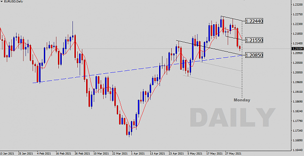 Click to Enlarge

Name: Daily Analysis.png
Size: 29 KB