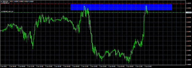 Click to Enlarge

Name: GBPUSD....M15.png
Size: 45 KB