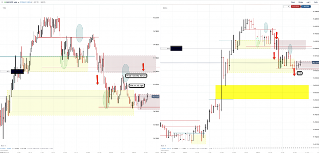Click to Enlarge

Name: 4th June 21 GBPUSD M30 M5 M1 Pending Short Trade.png
Size: 213 KB
