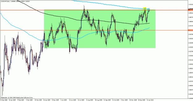 Click to Enlarge

Name: dailycadchf2.gif
Size: 31 KB