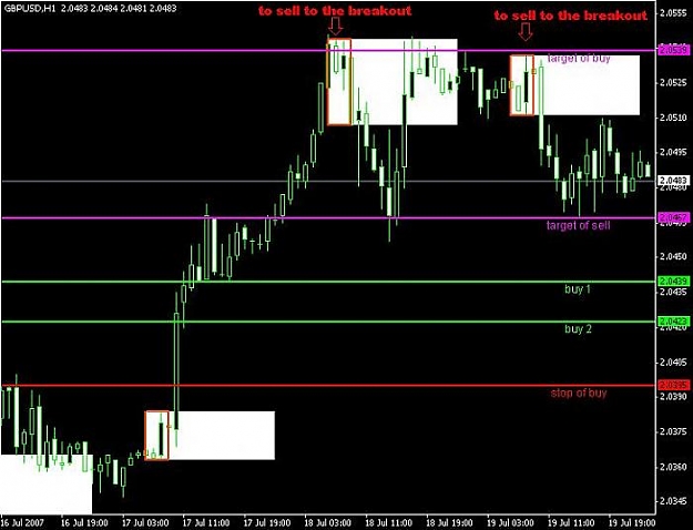 Click to Enlarge

Name: breakout con buy sell.jpg
Size: 48 KB