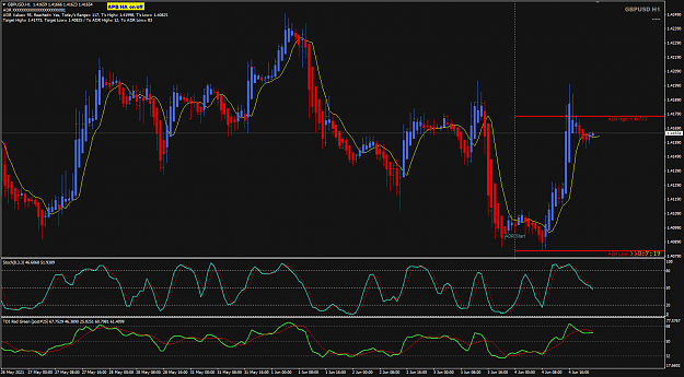Click to Enlarge

Name: GBPUSD Jun 04 post-NFP 5-6-2021 4-52-42 am.png
Size: 50 KB